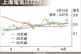 韦君：上海电气完成重组可憧憬图片
