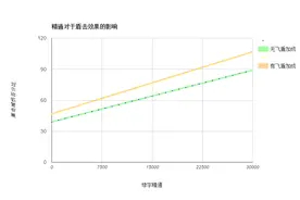 魔兽世界7.0: 军团再临防御骑士属性收益漫谈图片