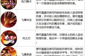 搞趣网：王者荣耀4月18日-4月24日限免英雄轮换公告 4月18日限免英雄是谁图片