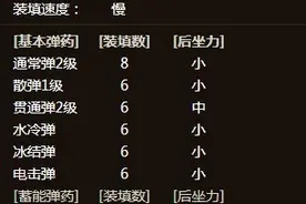 怪物猎人OL弩炮毕业武器与配装选择 弩炮与配装推荐图片