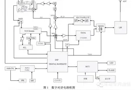 一款射频与数字基带高度集成的专用芯片——介绍力同科技的A6单芯片图片
