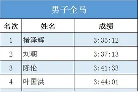 4100余名跑友今天在宁波跑山地马拉松图片