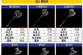 Raven掠夺者雷鸣斧介绍 盘古武器属性详解图片