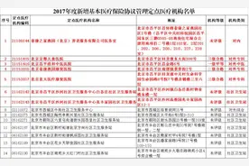 昌平区新增7家基本医疗保险协议管理定点医疗机构图片
