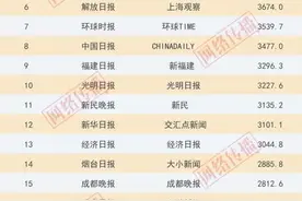 新闻App传播力2017年11月榜图片