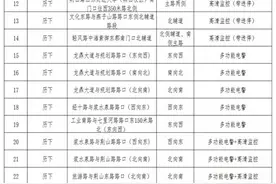让违法无处可逃！济南新增436处电子眼 附详细位置图片