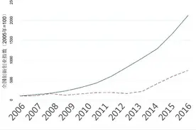 复旦大学：2017中国城市和产业创新力京深上位列前三图片