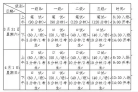 @所有考生，全国英语等级考试下月起开始报名图片