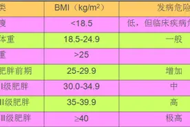 消耗一公斤体脂需要多少热量？附热量计算公式图片