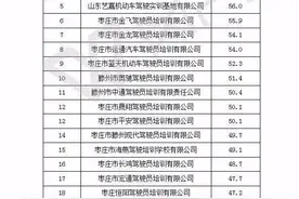 要考驾照的看过来！枣庄11月份23所驾培机构排名出炉图片