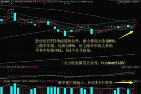 这条K线压力凸显！方大炭素大涨创1个月新高4日累涨7%，下周留意这只天然气概念股图片