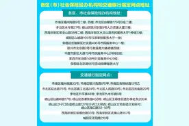 青岛人注意！还有3天，明年社保缴费开始申报了！别错过了时间……图片