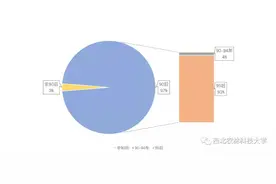 拒绝贴标签！最后一批90后即将成年图片