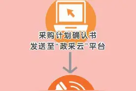 丽水“政采云”平台全面全域上线运行图片