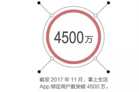 招商银行信用卡“科技进化论”图片