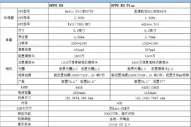 OPPO R9/R9 Plus评测之性能篇图片