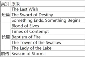 【晒书】永远的白狼——猎魔人小说图片