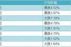 “419魔咒”驾临A股 我们该如何应对？图片