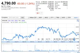 儿时欠费的日本公司，现在还好么？图片