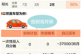 滴滴在成都等5城推伙伴创业计划 没车也能开专车图片