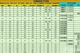 梦想世界手游养育攻略 巫妖还魂孩子计划书图片