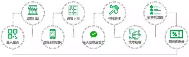 环球黑卡是一个骗局吗，小程序赚钱么 配图09