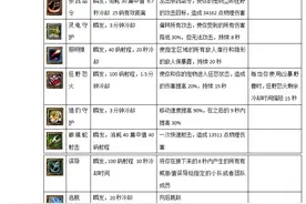 魔兽世界7.0：兽王猎输出循环及天赋初体验图片