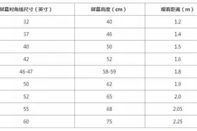 多高的床最舒服?卧室电视观看距离多少最好?图片