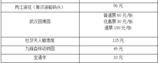 交通银行武汉电话是多少钱(武汉市交通银行电话号码)