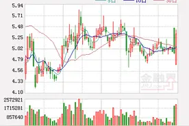 660家公司年报预喜 率先公布年报公司受追捧图片