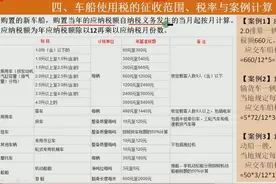 车船使用税的计算视频封面