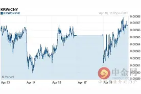 韩元对人民币汇率今日实时行情（2016-04图片