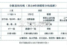奇迹暖暖分解重构攻略 高顶配兑换推荐图片