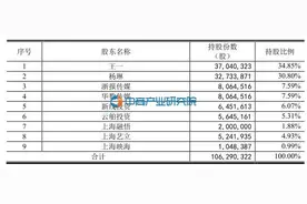唐人影视：4月19日在新三板挂牌上市 胡歌刘诗诗娜扎等明星持股图片