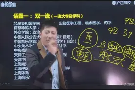 大学排名的依据是什么？你知道吗？视频封面