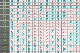 生男生女预测表让你更懂得计算图片