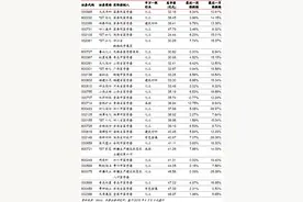 部分壳股一天涨一亿？机构盯上的壳资源个股（名单）图片
