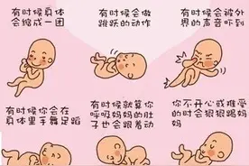 胎儿胎动实际上是在干什么呢图片