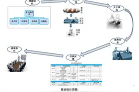 从新工入职培训开始，奠基新人“黄金5年”图片