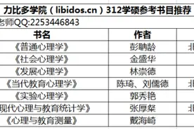 2017年心理学统考考研312学硕参考书目图片