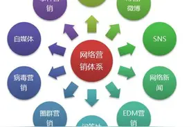 APP初期上线靠谱的推广渠道-新媒体营销图片