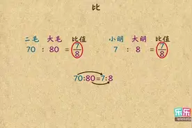轻松学奥数:比的概念与基本性质图片