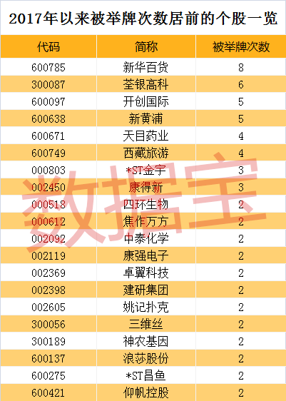 被举牌股票什么意思,被举牌（大手笔增持也不顶事）