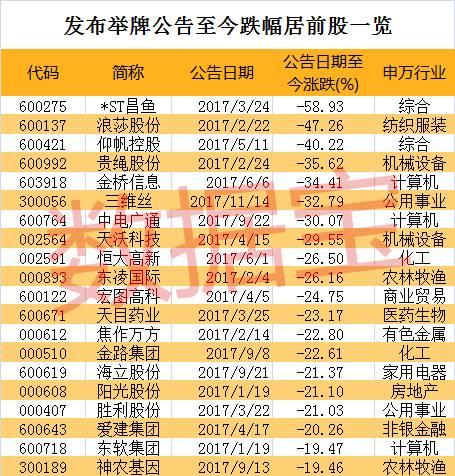 被举牌股票什么意思,被举牌（大手笔增持也不顶事）