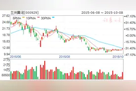 公告隐现重大利好 周四8股有望突破大涨图片