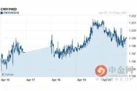 人民币兑港币汇率今日走势-04月21日人民币兑港币汇率今日汇率图片
