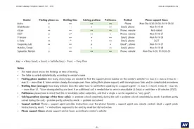 AV-Comparatives：主流防病毒软件售后服务调查报告图片