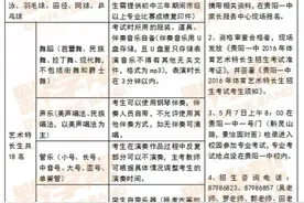 贵阳一中等8所高中特长生招生详细方案全曝光图片