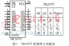 基于AT89S51单片机接口电路的时序仿真研究图片