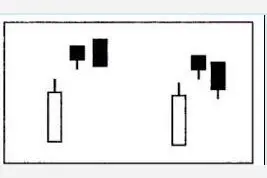 徐翔暴露的K线选股法 三大三小技巧 你掌握了多少？图片